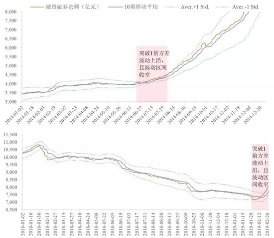 数据来源：国泰君安证券研究