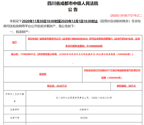 成都银行部分股权将以约7.71亿元被拍卖
