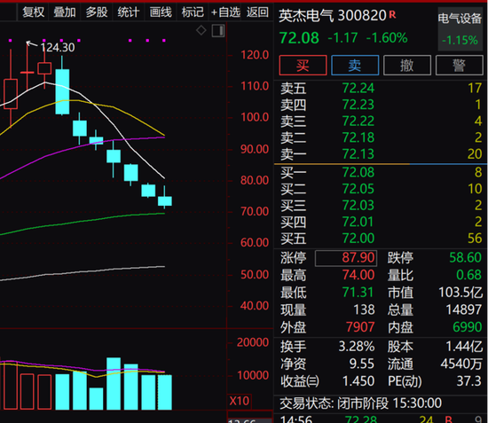 光伏 储能 热管理 特斯拉概念股热度爆棚，透露与“宁王”合作情况！连跌7周的大牛股被机构盯上