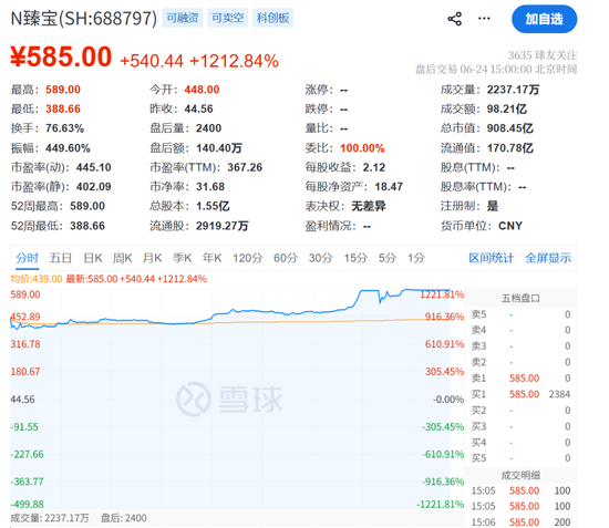 都回来了！1天10倍，股民：一日回本！