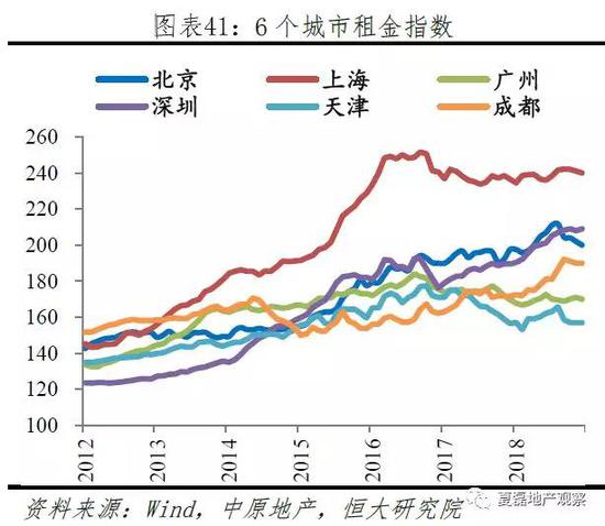 2  量： 库存有效去化，存量住房尚未过剩