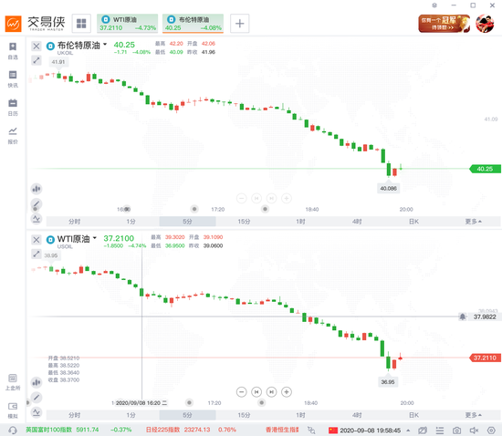 金油股汇齐暴动 发生了什么？