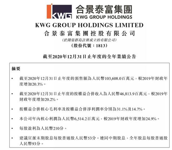 合景泰富 首进千亿净利润却下滑32 钱都去哪儿了 新浪财经 新浪网 合景泰富 首进千亿净利润却下滑32 钱都去哪儿了 新浪财经 新浪网