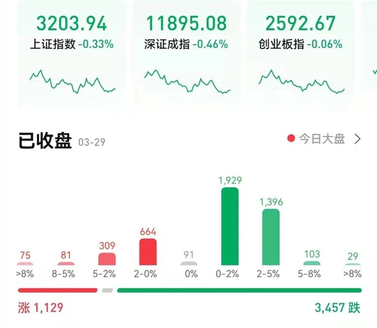 “化肥板块飙升逾5%，农业股批量涨停，A股“一年之计在于春”