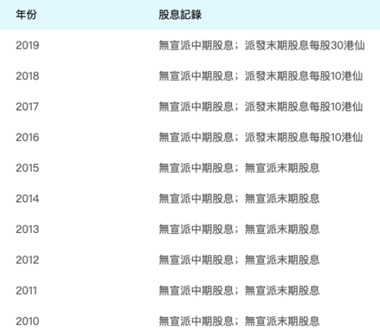 近十年太平股息记录