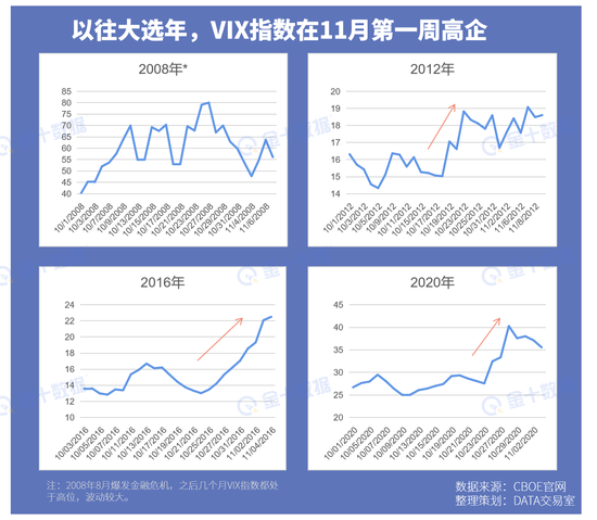 统计了过去一整年非农 我们发现了这些规律