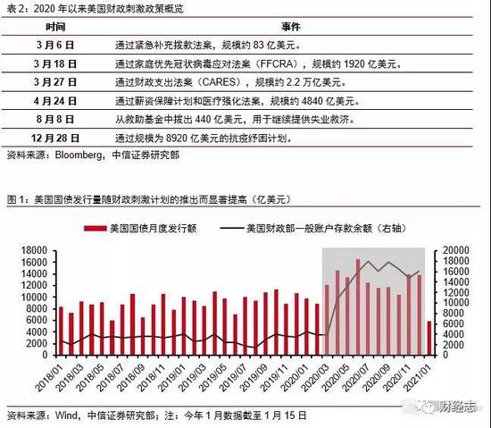 美国印钞1 9万亿 三样东西暴涨 一样东西暴跌 谁也逃不掉 手机新浪网 美国印钞1 9万亿 三样东西暴涨 一样东西暴跌 谁也逃不掉 手机新浪网