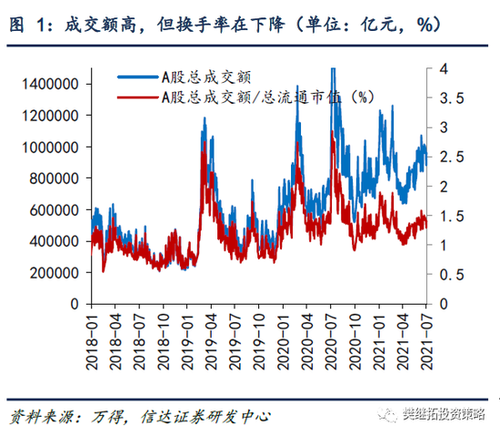 信达策略：7月指数很难突破 预期差可能会构成周期股第二次买点