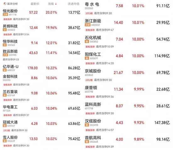 “重磅文件出炉，氢能上升至国家能源战略地位！板块大涨，产业链公司火速回应！