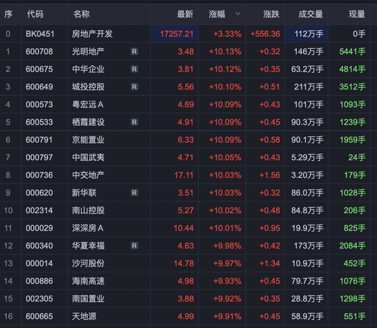 科创板一言难尽 私募大佬也被套