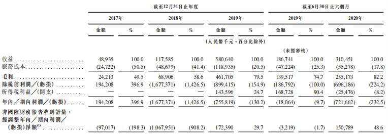 嘀嗒出行上市前合规性安全性受关注:卷入20宗诉讼 涉行政罚款77次