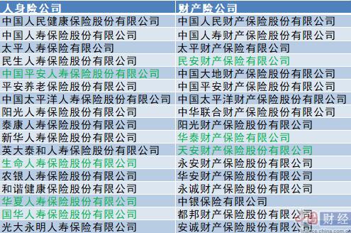 32家保险公司获批大病保险经营资质 增泰康养