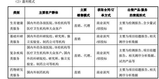 (数据来源于深交所2017年年度报告)