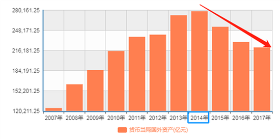 数据来历:国家统计局