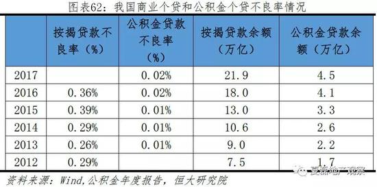 4.2 企业杠杆：加杠杆节奏放缓，不同规模房企分化明显