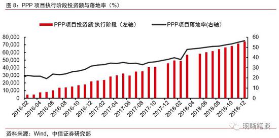 房地产开发投资下行压力或将逐渐显现