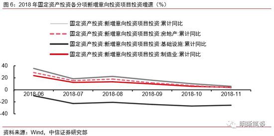 土地购置费用增速放缓或将拖累房地产投资增速