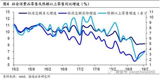 cpi ppi gdp_中国gdp增长图