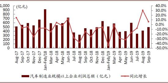 中金：10月汽车业盈利有所修复 新能源翘尾行情未现