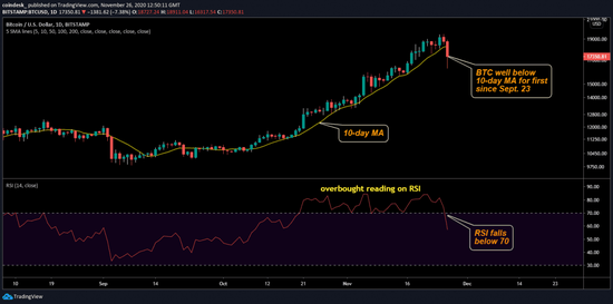 （来源：Coindesk）