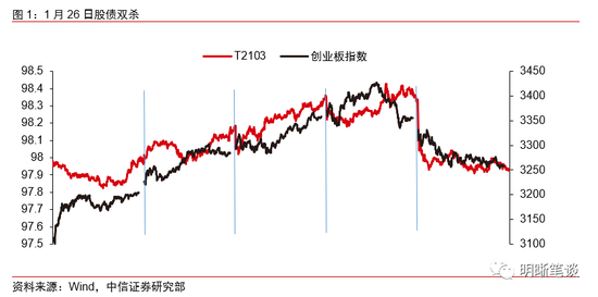 货币政策应适度转向 央行在提示什么风险？