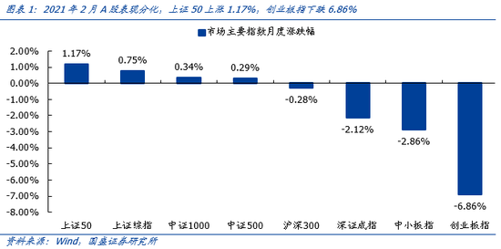 国盛策略：调整之后 当前关注哪些板块？