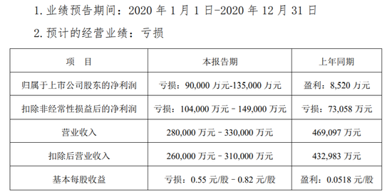 海马汽车造“氢” 未来5年投放2000辆 “海马”有戏？