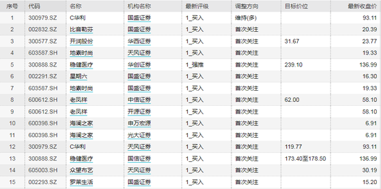 “印度疫情持续发酵：纺织订单或流向我国 机构看好这些概念股