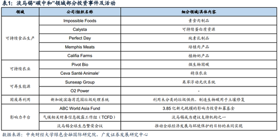 “广发策略：资金视角看“碳中和”绿色投向