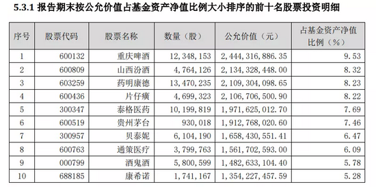 基金经理二季度“品”酒逻辑差异大