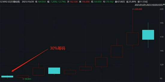 罕见举牌！兴全系私募大佬杜昌勇瞄上了它