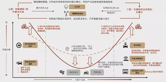 资料来源：百度Apollo官网，中金公司研究部