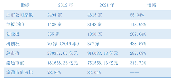 “A股十年变迁：公募基金规模增长8倍，散户交易降到70%以下