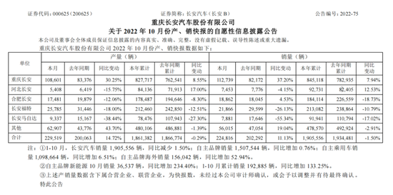 截图 / 长安汽车10月产销快报