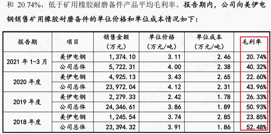 紫金矿业设备供应商,在手订单翻倍,耐普矿机:为笼络大客户持续让利,扩张期股东回报难