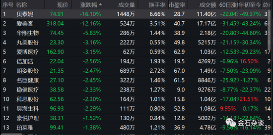 又是李佳琦？医美茅爱美客闪崩！银华基金焦巍焦虑了...亏损40%，清！