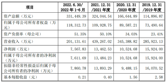 老乡鸡束从轩行贿"旧账"遭质疑 难成"中式肯德基"