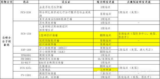 复星医药2023年年报分析：这份很烂的业绩，意味着什么？