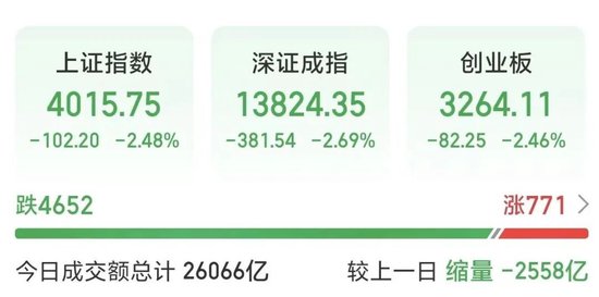 亚太股市，集体下跌！发生了什么