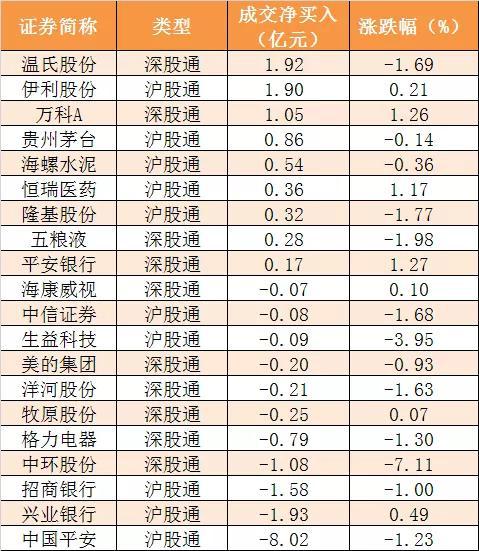 主力資金凈流出160億元 龍虎榜機構搶籌3股