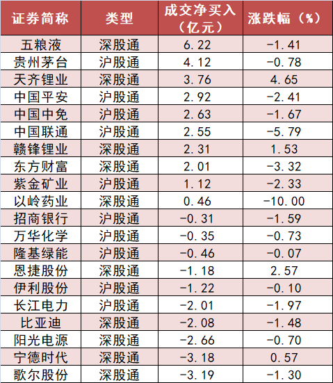 两市全天资金净流出446亿元 医药生物板块资金净流出居前