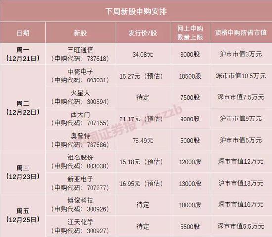 中一签赚十万：平均每月一只 你中过吗？