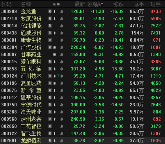 机构抱团首现松动：龙头股跌倒一片 外资逆势抄底释放什么信号？