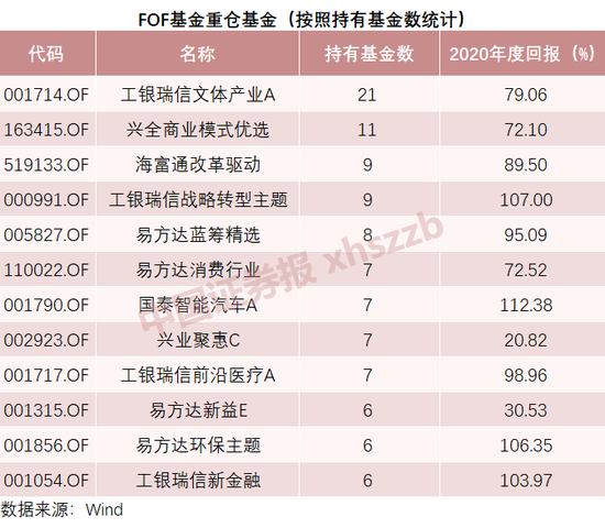 中国证券报|抄作业机会:专业基金“买手”持仓曝光 这些牛基备受青睐