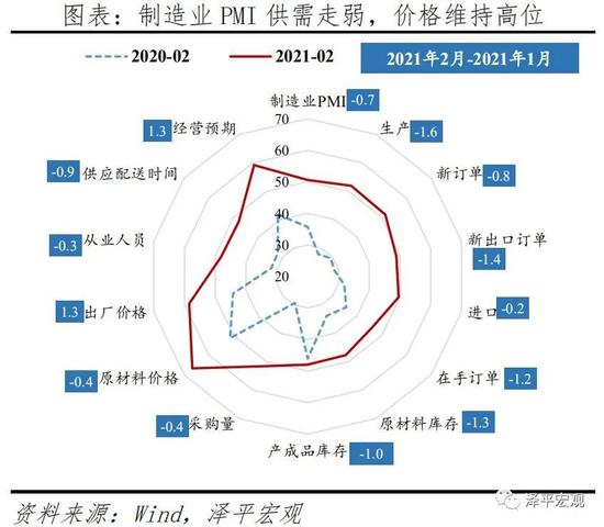 新浪财经-自媒体综合|任泽平：经济复苏边际放缓 滞胀来了