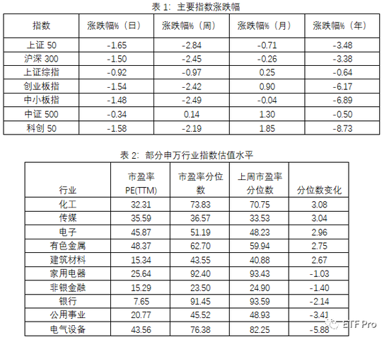 一季报来了，关注业绩预增板块