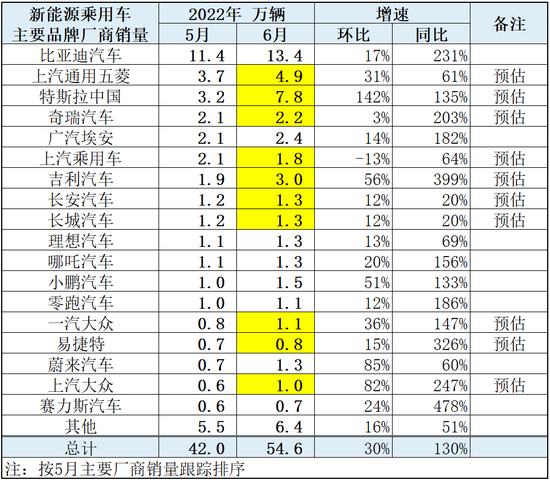 “新能源产业上升空间还有多大？