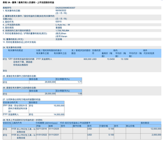 总裁抛售套现,浙江理想汽车申请注销!