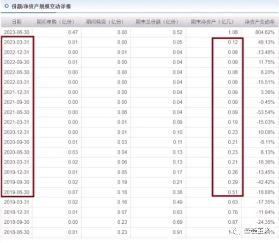 震惊！兴银基金副总在朋友圈泄露内幕信息！