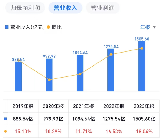 来源：雪球APP